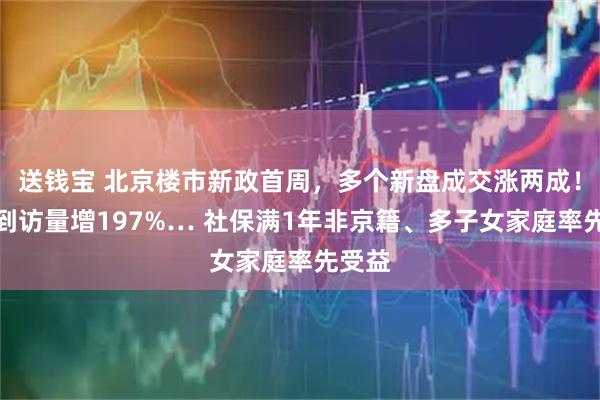 送钱宝 北京楼市新政首周，多个新盘成交涨两成！有的到访量增197%… 社保满1年非京籍、多子女家庭率先受益